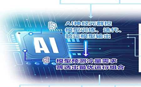 用AI群控之術，把中央空調的能耗降下來